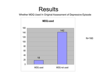 Mdq Testing The_Misdiagnosis_of_Bipolar_Disorder_as_Major_Depression (1).ppt