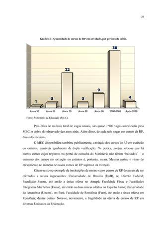 29




               Gráfico 2 – Quantidade de cursos de RP em atividade, por período de início.


                                                                             36



                                    22



                                                                9
                        3                          3                                         4
         1

     Anos 50        Anos 60       Anos 70       Anos 80       Anos 90      2000-2009    Após 2010

  Fonte: Ministério da Educação (MEC).


        Pela ótica do número total de vagas anuais, são quase 7.900 vagas autorizadas pelo
MEC, o dobro do observado dez anos atrás. Além disso, de cada três vagas em cursos de RP,
duas são noturnas.
        O MEC disponibiliza também, publicamente, a relação dos cursos de RP em extinção
ou extintos, passíveis igualmente de dupla verificação. Na prática, porém, sabe-se que há
outros cursos cujos registros no portal de consulta do Ministério não foram “baixados” – o
universo dos cursos em extinção ou extintos é, portanto, maior. Mesmo assim, o ritmo de
crescimento no número de novos cursos de RP supera o da extinção.
        Citam-se como exemplo de instituições de ensino cujos cursos de RP deixaram de ser
ofertados a novos ingressantes: Universidade de Brasília (UnB), no Distrito Federal;
Faculdade Seama, até então a única oferta no Amapá; Faculdade Finac e Faculdades
Integradas São Pedro (Faesa), até então as duas únicas ofertas no Espírito Santo; Universidade
da Amazônia (Unama), no Pará; Faculdade de Rondônia (Faro), até então a única oferta em
Rondônia; dentre outras. Nota-se, novamente, a fragilidade na oferta de cursos de RP em
diversas Unidades da Federação.
 