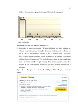 37

   Gráfico 4 – Quantidade de vagas profissionais, por UF (1º método de pesquisa).



         34




                         2         1              1               1               1

         SP           GO           RS         PR              MG              SC
  Fonte: Catho Online.

No entanto, aqui cabe uma primeira análise crítica:
a) Nem todos os anúncios contendo “Relações Públicas” no título principal se
    referem, necessariamente, a atividades típicas da profissão, assim definidas na
    Lei nº 5.377/67. Em números, somente 15 dos 27 anúncios (56%) resultantes
    desta primeira análise guardam alguma relação com a atividade de relações
    públicas. Outros 10 anúncios (37%) confundem a atividade de relações públicas
    com a comercial (vendas ou pós-vendas). Para ilustrar, seguem abaixo dois
    extratos de tela com anúncios encontrados que nada guardam relação com a
    atividade:
Figura      1   –   Exemplo   de   anúncio   de       “Relações       Públicas”       para   atividades
atípicas.
 