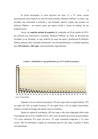 39


          Se forem descartados os casos descritos nos itens “a” e “b” acima, restam
nacionalmente cinco anúncios no sítio da Catho contendo “Relações Públicas” no título, cuja
atividade seja relacionada à profissão e cuja formação superior exigida seja somente em
Relações Públicas – um número parco que parece revelar a “ponta do iceberg” de um
problema maior.
          Assim, um segundo método de pesquisa foi conduzido em 29 de outubro de 2011,
por anúncios que contivessem a expressão “Relações Públicas” no título, na descrição das
atividades ou na formação, ou seja, anúncios de vagas nas quais o profissional de Relações
Públicas pudesse obter colocação profissional. Com esta flexibilização, o resultado aumentou
para 225 anúncios e 440 vagas, assim distribuídas regionalmente:




             Gráfico 5 – Quantidade de vagas profissionais, por UF (2º método de pesquisa).

   275




         25 21 20
                  14 13
                        11 10 8       6   6   4   4   3   3   3   2   2   2   2   1   1   1   1   1   1
   SP RS RJ MG PR PE PA BA GO CE RN SC DF AM AL MS MA MT PB ES RO AP AC                       PI RR TO

  Fonte: Catho Online.


          Segundo os novos critérios de pesquisa, 72% das vagas estão na região Sudeste, 10%
na região Sul, 10% na região Nordeste, 4% na região Norte e 4% na região Centro-Oeste.
Somente o Estado de Sergipe não figurou entre os resultados.
          Quanto ao regime de contratação, 49% das vagas o são como empregado efetivo pela
Consolidação das Leis do Trabalho (CLT), 20% como prestador de serviços pessoa-jurídica,
17% como autônomo, 6% como free-lance, 1% como contratado temporário e 1% como
trainee. Não foi informado o regime de contratação para 6% das vagas. O gráfico 6 ilustra
esta distribuição:
 