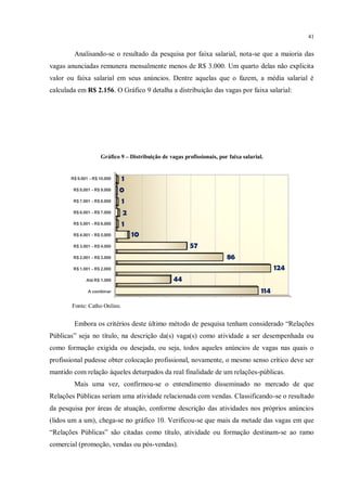 41


        Analisando-se o resultado da pesquisa por faixa salarial, nota-se que a maioria das
vagas anunciadas remunera mensalmente menos de R$ 3.000. Um quarto delas não explicita
valor ou faixa salarial em seus anúncios. Dentre aquelas que o fazem, a média salarial é
calculada em R$ 2.156. O Gráfico 9 detalha a distribuição das vagas por faixa salarial:




                     Gráfico 9 – Distribuição de vagas profissionais, por faixa salarial.


       R$ 9.001 - R$ 10.000   1
        R$ 8.001 - R$ 9.000   0
        R$ 7.001 - R$ 8.000   1
        R$ 6.001 - R$ 7.000    2
        R$ 5.001 - R$ 6.000   1
        R$ 4.001 - R$ 5.000        10
        R$ 3.001 - R$ 4.000                               57
        R$ 2.001 - R$ 3.000                                              86
        R$ 1.001 - R$ 2.000                                                                   124
              Até R$ 1.000                         44
               A combinar                                                               114
        Fonte: Catho Online.


        Embora os critérios deste último método de pesquisa tenham considerado “Relações
Públicas” seja no título, na descrição da(s) vaga(s) como atividade a ser desempenhada ou
como formação exigida ou desejada, ou seja, todos aqueles anúncios de vagas nas quais o
profissional pudesse obter colocação profissional, novamente, o mesmo senso crítico deve ser
mantido com relação àqueles deturpados da real finalidade de um relações-públicas.
        Mais uma vez, confirmou-se o entendimento disseminado no mercado de que
Relações Públicas seriam uma atividade relacionada com vendas. Classificando-se o resultado
da pesquisa por áreas de atuação, conforme descrição das atividades nos próprios anúncios
(lidos um a um), chega-se no gráfico 10. Verificou-se que mais da metade das vagas em que
“Relações Públicas” são citadas como título, atividade ou formação destinam-se ao ramo
comercial (promoção, vendas ou pós-vendas).
 