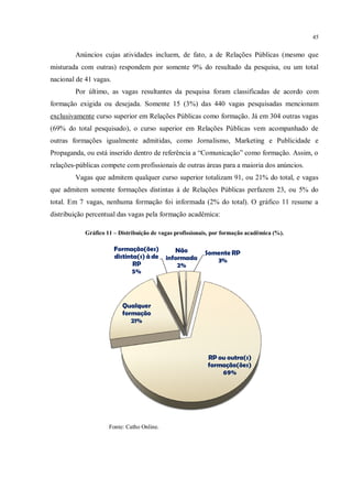 45


        Anúncios cujas atividades incluem, de fato, a de Relações Públicas (mesmo que
misturada com outras) respondem por somente 9% do resultado da pesquisa, ou um total
nacional de 41 vagas.
        Por último, as vagas resultantes da pesquisa foram classificadas de acordo com
formação exigida ou desejada. Somente 15 (3%) das 440 vagas pesquisadas mencionam
exclusivamente curso superior em Relações Públicas como formação. Já em 304 outras vagas
(69% do total pesquisado), o curso superior em Relações Públicas vem acompanhado de
outras formações igualmente admitidas, como Jornalismo, Marketing e Publicidade e
Propaganda, ou está inserido dentro de referência a “Comunicação” como formação. Assim, o
relações-públicas compete com profissionais de outras áreas para a maioria dos anúncios.
        Vagas que admitem qualquer curso superior totalizam 91, ou 21% do total, e vagas
que admitem somente formações distintas à de Relações Públicas perfazem 23, ou 5% do
total. Em 7 vagas, nenhuma formação foi informada (2% do total). O gráfico 11 resume a
distribuição percentual das vagas pela formação acadêmica:

            Gráfico 11 – Distribuição de vagas profissionais, por formação acadêmica (%).

                        Formação(ões)          Não        Somente RP
                        distinta(s) à de    informada        3%
                               RP               2%
                               5%




                           Qualquer
                           formação
                              21%




                                                           RP ou outra(s)
                                                           formação(ões)
                                                               69%




                     Fonte: Catho Online.
 