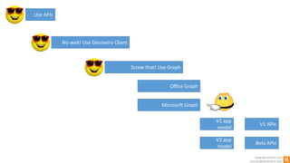 www.winsmarts.com
contact@winsmarts.com
Use APIs
No wait! Use Discovery Client
Screw that! Use Graph
Office Graph
Microsoft Graph
V1 app
model
V2 app
model
V1 APIs
Beta APIs
 