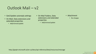 www.winsmarts.com
contact@winsmarts.com
Outlook Mail – v2
http://graph.microsoft.io/en-us/docs/api-reference/beta/resources/message
• Get/Update autoreply settings
• On Mail, Data extensions and
extended properties
• Add/remove/update
• On Mail Folders, Data
extensions and extended
properties
• Add/remove/update
• Attachment
• No changes
 