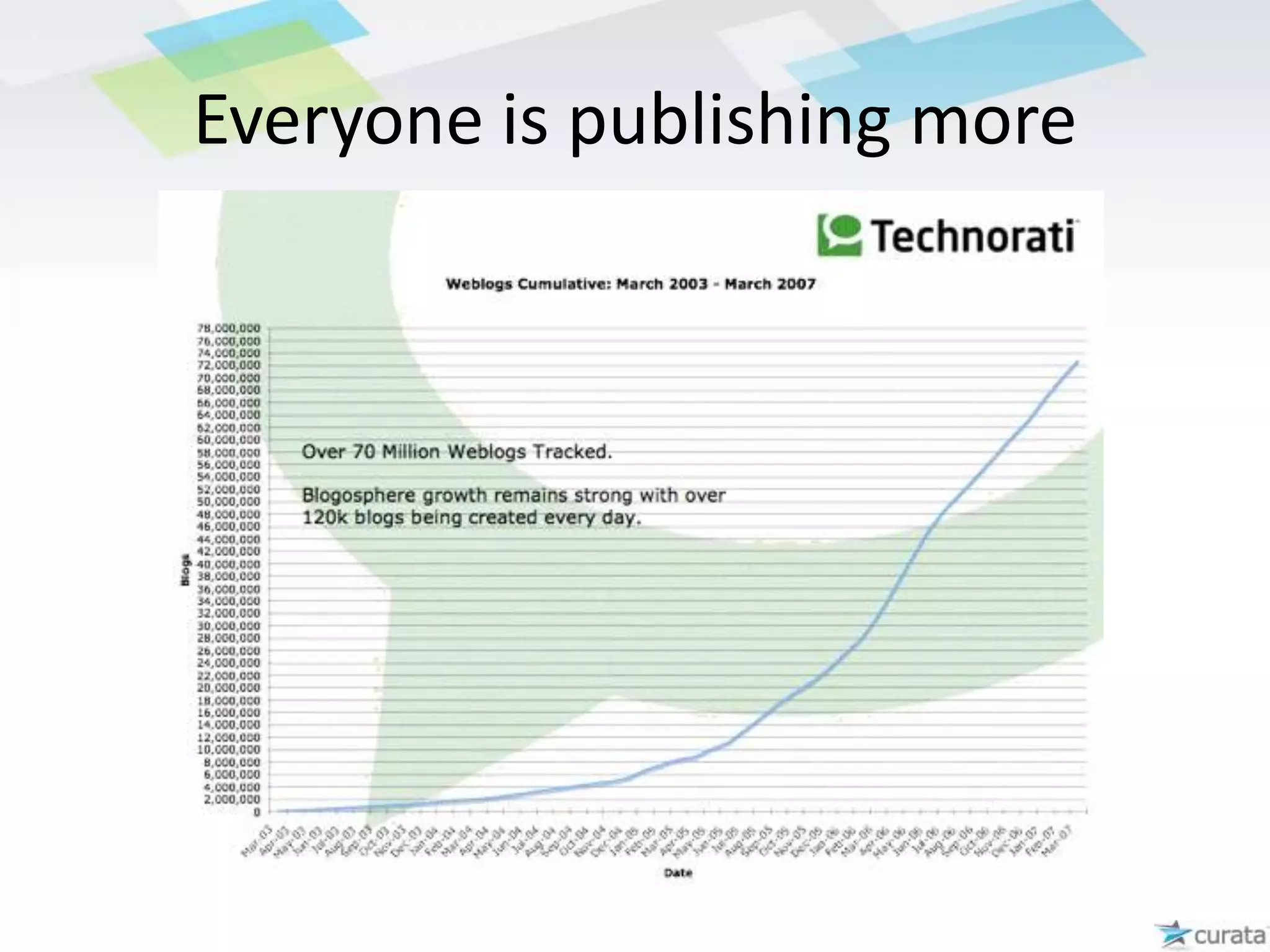 Publishing is Getting CheaperCost of PublishingMoveable TypeType WritersComputersInternet