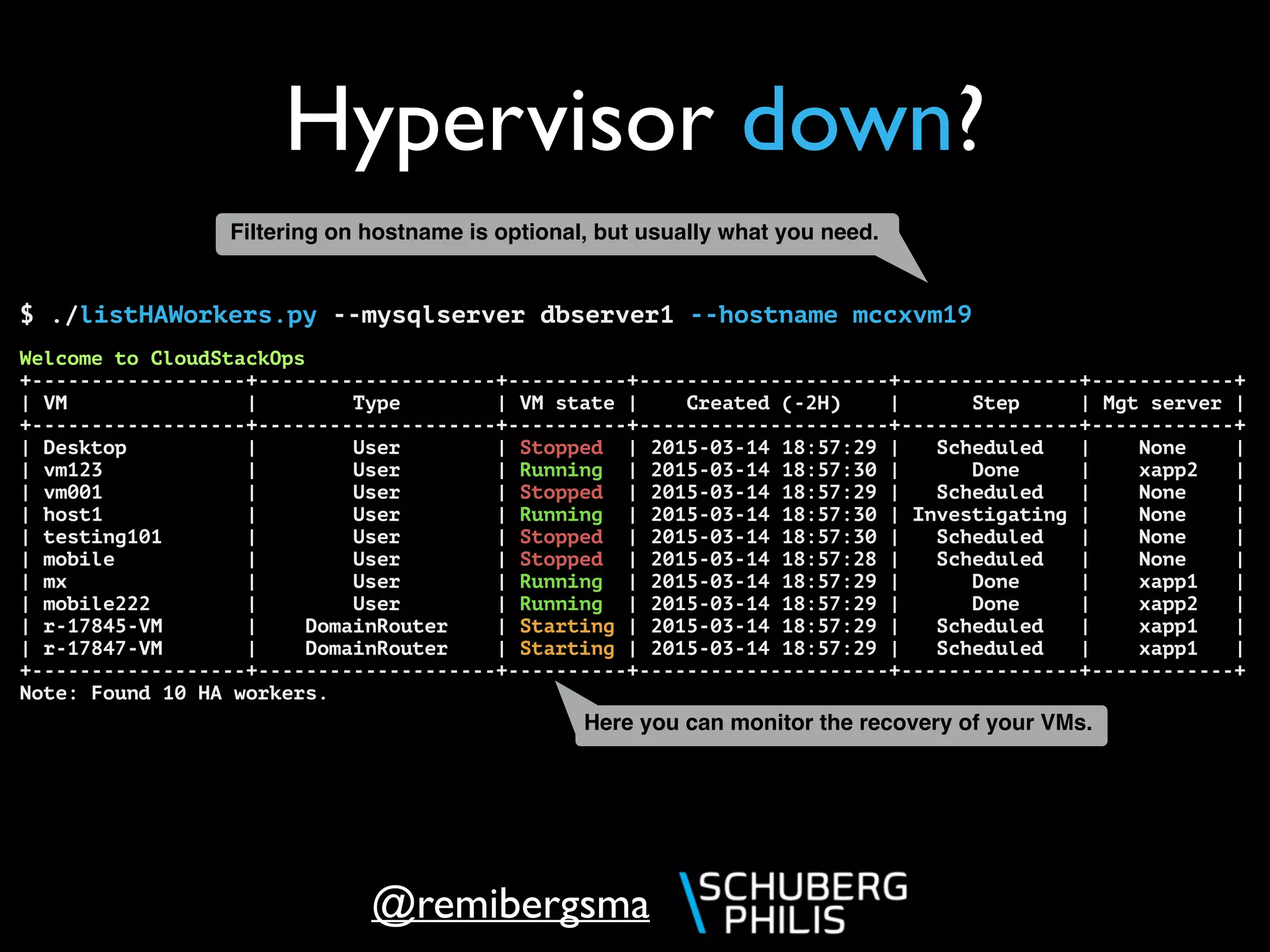@remibergsma
Hypervisor down?
$ ./listHAWorkers.py --mysqlserver dbserver1 --hostname mccxvm19
Welcome to CloudStackOps
+------------------+--------------------+----------+---------------------+---------------+------------+
| VM | Type | VM state | Created (-2H) | Step | Mgt server |
+------------------+--------------------+----------+---------------------+---------------+------------+
| Desktop | User | Stopped | 2015-03-14 18:57:29 | Scheduled | None |
| vm123 | User | Running | 2015-03-14 18:57:30 | Done | xapp2 |
| vm001 | User | Stopped | 2015-03-14 18:57:29 | Scheduled | None |
| host1 | User | Running | 2015-03-14 18:57:30 | Investigating | None |
| testing101 | User | Stopped | 2015-03-14 18:57:30 | Scheduled | None |
| mobile | User | Stopped | 2015-03-14 18:57:28 | Scheduled | None |
| mx | User | Running | 2015-03-14 18:57:29 | Done | xapp1 |
| mobile222 | User | Running | 2015-03-14 18:57:29 | Done | xapp2 |
| r-17845-VM | DomainRouter | Starting | 2015-03-14 18:57:29 | Scheduled | xapp1 |
| r-17847-VM | DomainRouter | Starting | 2015-03-14 18:57:29 | Scheduled | xapp1 |
+------------------+--------------------+----------+---------------------+---------------+------------+
Note: Found 10 HA workers.
Here you can monitor the recovery of your VMs.
Filtering on hostname is optional, but usually what you need.
 
