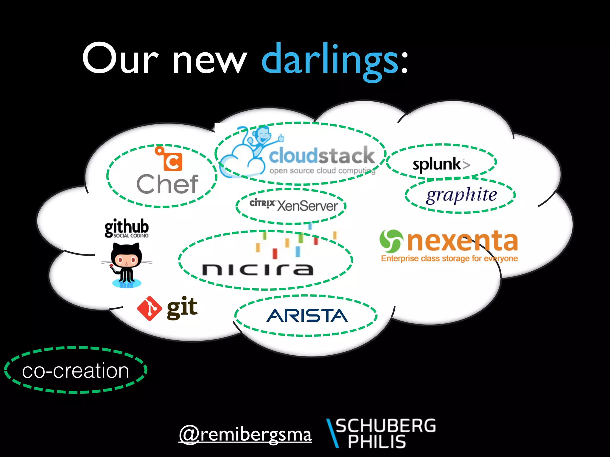 @remibergsma
Our new darlings:
co-creation
 