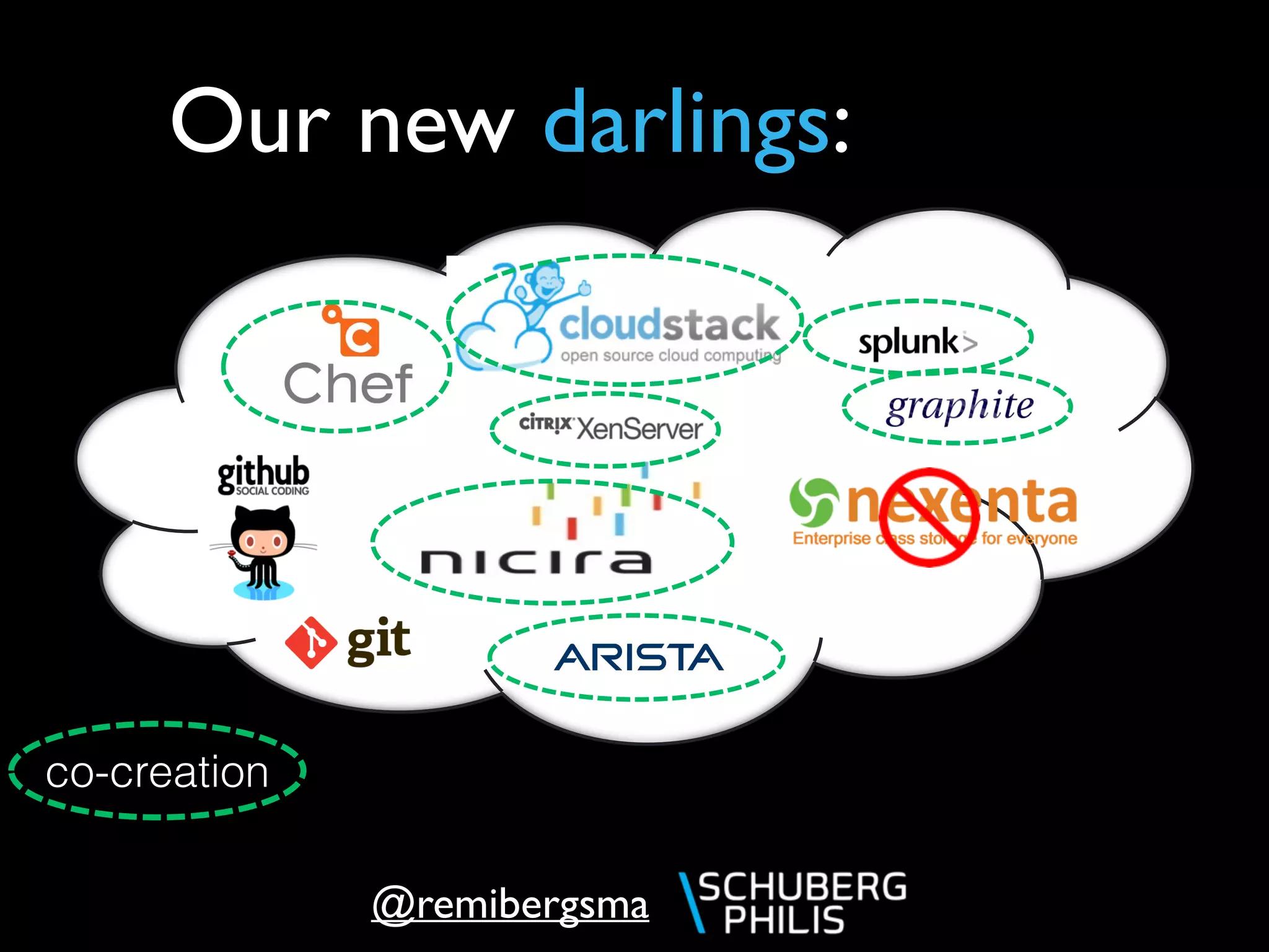@remibergsma
Our new darlings:
co-creation
 