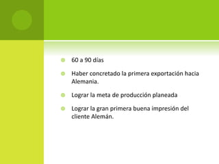  60 a 90 días
 Haber concretado la primera exportación hacia
Alemania.
 Lograr la meta de producción planeada
 Lograr la gran primera buena impresión del
cliente Alemán.
 