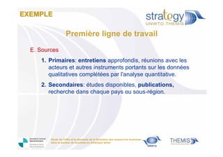 EXEMPLE

Première ligne de travail
E. Sources
1. Primaires: entretiens approfondis, réunions avec les
acteurs et autres instruments portants sur les données
qualitatives complétées par l'analyse quantitative.
2. Secondaires: études disponibles, publications,
recherche dans chaque pays ou sous-région.

Etude de l'offre et la demande de la formation des ressources humaines
dans le secteur du tourisme en Amérique latine

 