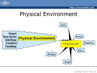 Physical Environment 