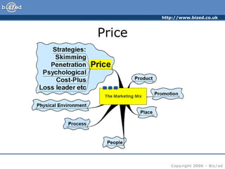Price 