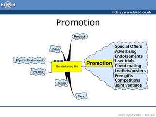 Promotion 