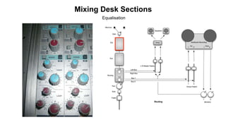 Mixing Desk Sections
Equalisation
 