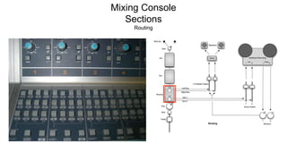 The Mixing Console Channel Strip | PPT