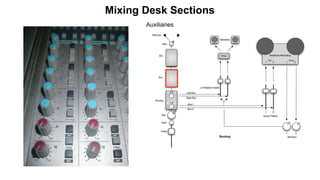 Mixing Desk Sections
Auxiliaries
 