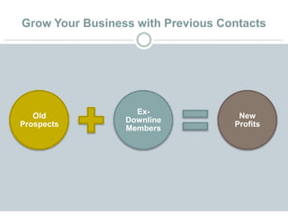 Grow Your Business with Previous Contacts
Old
Prospects
Ex-
Downline
Members
New
Profits
 