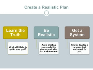 Create a Realistic Plan
Learn the
Truth
What will it take to
get to your goal?
Be
Realistic
Avoid creating
your marketing
plan around what
you wish was true.
Get a
System
Find or develop a
process that
works well for
you.
 