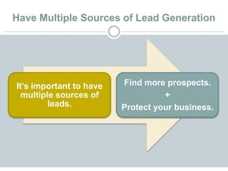 Have Multiple Sources of Lead Generation
It’s important to have
multiple sources of
leads.
Find more prospects.
+
Protect your business.
 