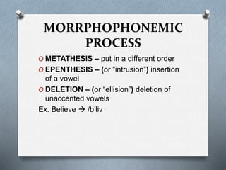 Morphophonemic Process Example English Licensure Examination for Teachers Reviewer THE MNEMONICS.pptx