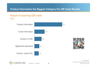 Product Information the Biggest Category For QR Code Results

Result of scanning QR code
(%)

     Product information    ...