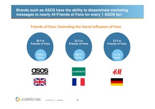 Brands such as ASOS have the ability to disseminate marketing
messages to nearly 44 Friends of Fans for every 1 ASOS fan

...