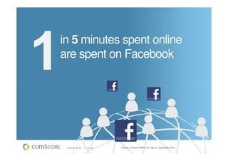 in 5 minutes spent online
are spent on Facebook




 © comScore, Inc.   Proprietary.   7   Source: comScore MMX, UK, Age 6...