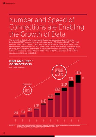 Number and Speed of 
Connections are Enabling 
the Growth of Data 
The growth in data traffic is supported by an increasin...