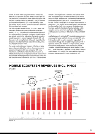 The mobile economy_2013