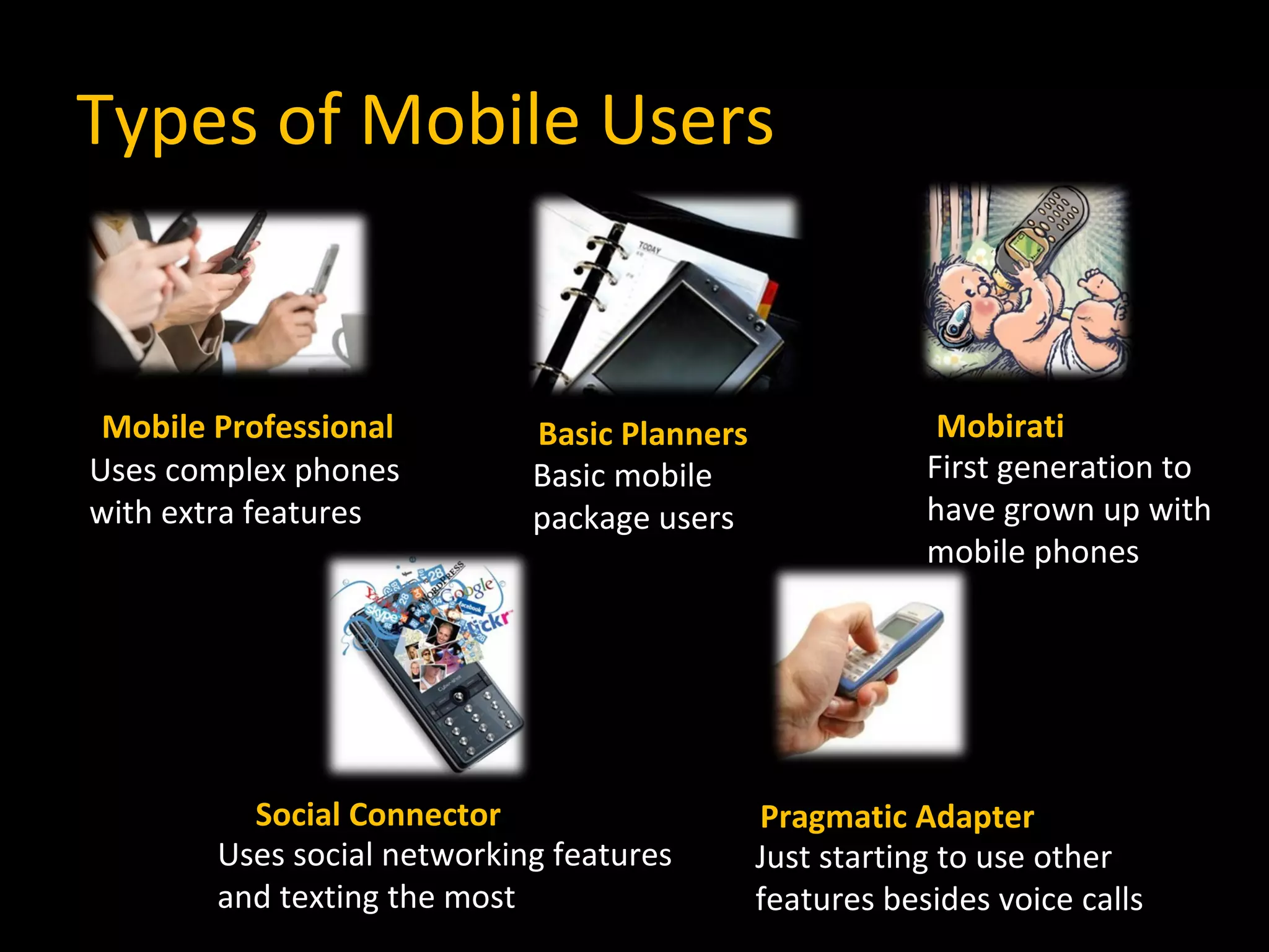 Types of Mobile Users Mobile Professional Basic Planners Mobirati Social Connector Pragmatic Adapter Uses complex phones with extra features Basic mobile package users First generation to have grown up with mobile phones Uses social networking features  and texting the most Just starting to use other features besides voice calls 
