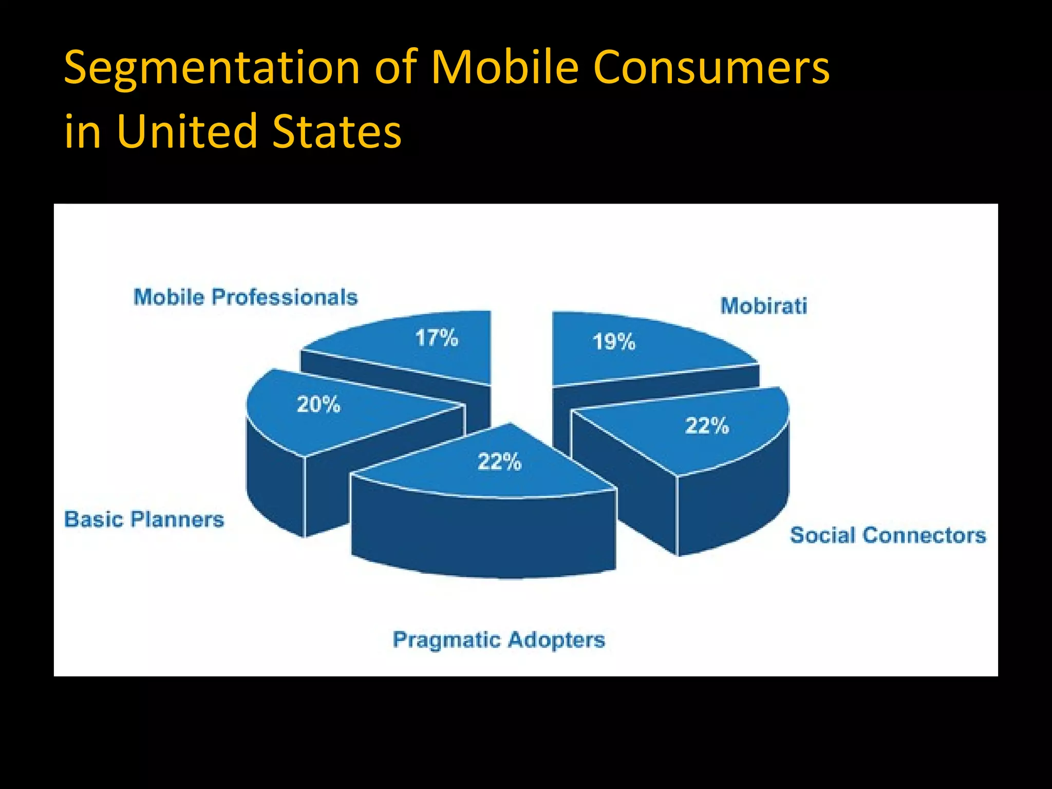 Segmentation of Mobile Consumers  in United States 