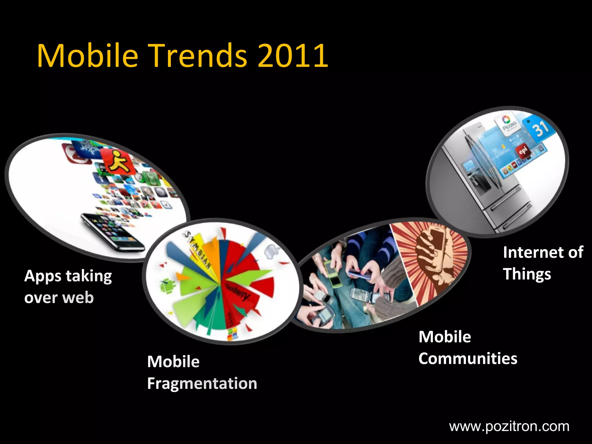 Mobile Trends 2011 Apps taking  over web Mobile Fragmentation Mobile Communities Internet of Things www.pozitron.com 