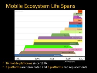 Mobile Ecosystem Life Spans <ul><li>16 mobile platforms  since 1996 </li></ul><ul><li>3 platforms  are terminated and  3 p...