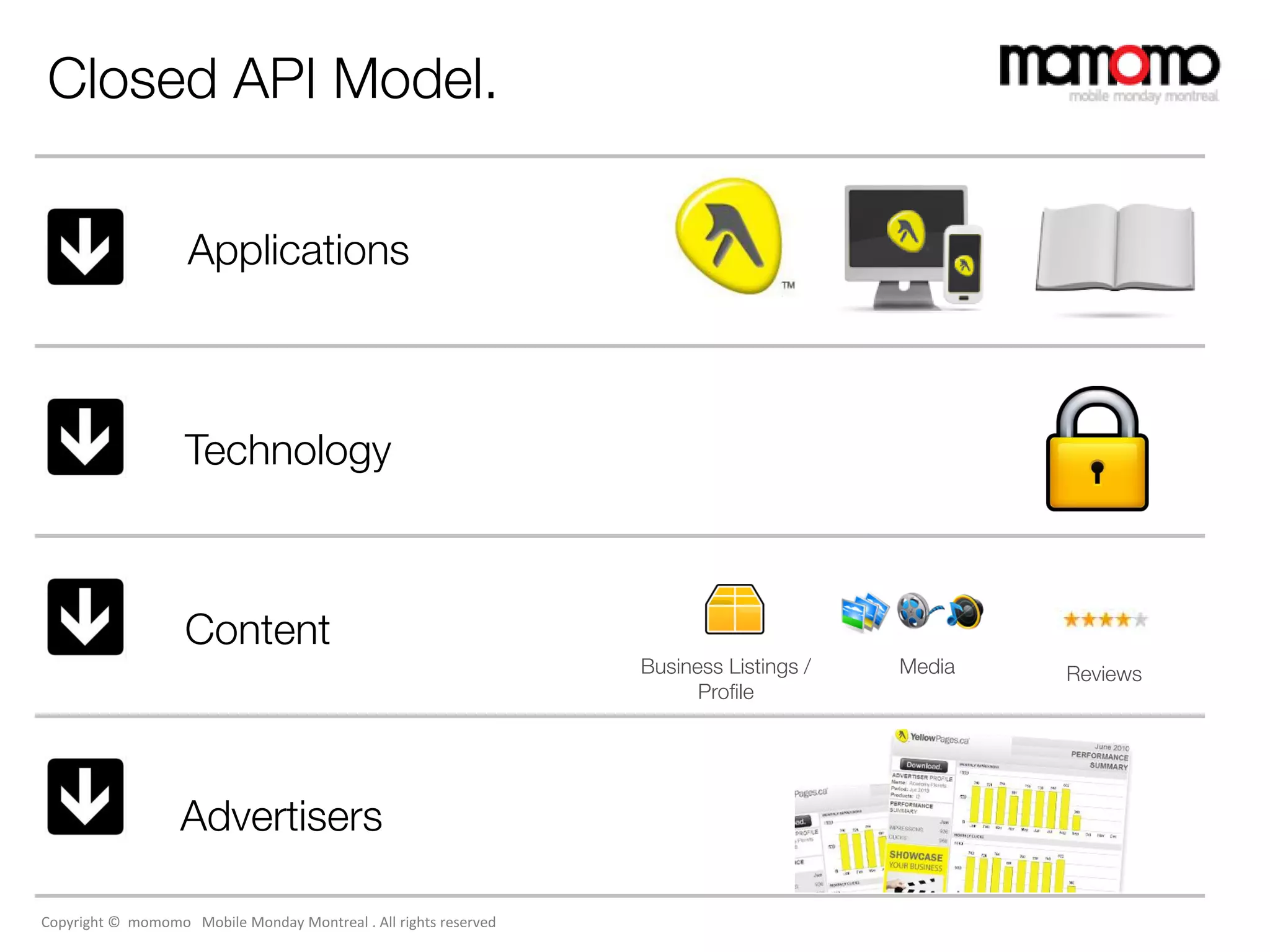 Closed API Model.

                    Applications



                   Technology



                   Content
                                                                  Business Listings /   Media   Reviews
                                                                        Profile




                   Advertisers

Copyright © momomo Mobile Monday Montreal . All rights reserved
 