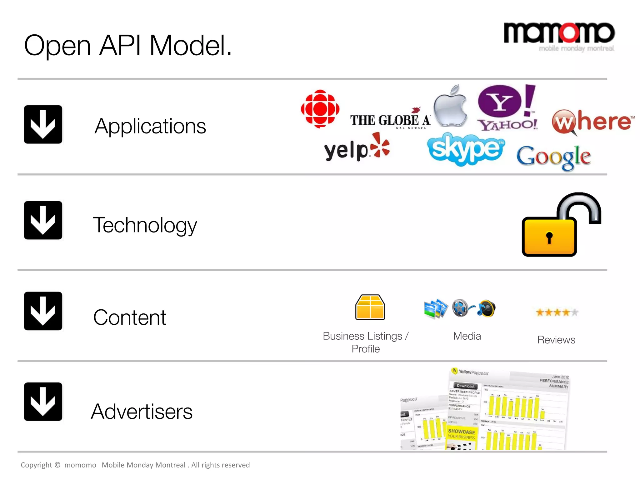 Open API Model.

                    Applications



                   Technology



                   Content
                                                                  Business Listings /   Media   Reviews
                                                                        Profile




                   Advertisers

Copyright © momomo Mobile Monday Montreal . All rights reserved
 