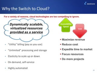 … but major BARRIERS existTraditional VDI Reality©2011 Desktone, Inc. All rights reserved.  Start upHuge up-front costsMany moving partsComplex to design & build Operationally intensiveDifficult to maintainIs it strategicDo you want to be building and managing data centers