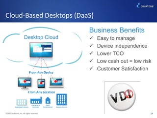 Survey Findings©2011 Desktone, Inc. All rights reserved.  Why desktop virtualization 