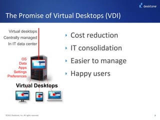 The Promise of Virtual Desktops (VDI)Virtual desktopsCentrally managedIn IT data centerCost reduction