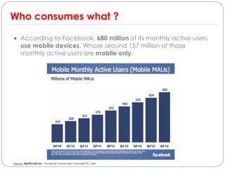 Who consumes what ?

 According to Facebook, 680 million of its monthly active users
     use mobile devices. Whose around 157 million of those
     monthly active users are mobile only.




Source : BandT.com.au – Facebook mobile users outweight PC users
 