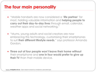 The four main personality

   “Mobile handsets are now considered a ‘life partner’ for
        most, holding valuable information and helping people to
        carry out their day-to-day lives through email, calendar,
        weather apps and social networking,”

   “Mums, young adults and social creators are now
        embracing this technology, customising their smartphones
        to suit their different lifestyle needs.” says professor Amanda
        Gordon.


   Three out of four people won’t leave their home without
        their smartphone and one in four would prefer to give up
        their TV than their mobile device.



Source : techguide.com.au – Optus research reveals four smartphone personality types
 