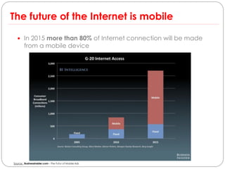The future of the Internet is mobile

   In 2015 more than 80% of Internet connection will be made
        from a mobile device




Source : Businessinsider.com – The Futur of Mobile Ads
 
