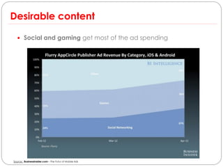 Desirable content

   Social and gaming get most of the ad spending




Source : Businessinsider.com – The Futur of Mobile Ads
 