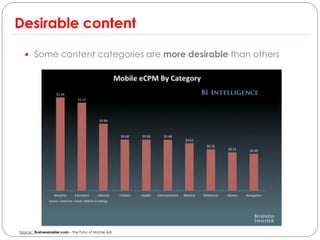 Desirable content

   Some content categories are more desirable than others




Source : Businessinsider.com – The Futur of Mobile Ads
 
