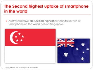 The Second highest uptake of smartphone
in the world

 Australians have the second-highest per capita uptake of
     smartphones in the world behind Singapore.




Source : smh.com – Data download grows with phone addiction
 