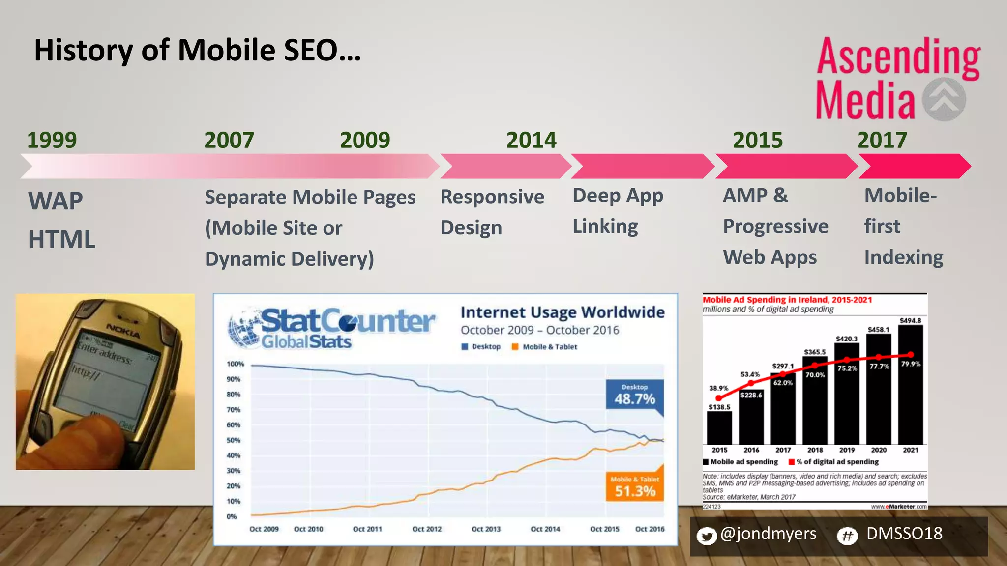 @jondmyers DMSSO18
WAP
HTML
1999 2007 2009 2014 2015 2017
Separate Mobile Pages
(Mobile Site or
Dynamic Delivery)
Responsive
Design
Deep App
Linking
AMP &
Progressive
Web Apps
Mobile-
first
Indexing
History of Mobile SEO…
 