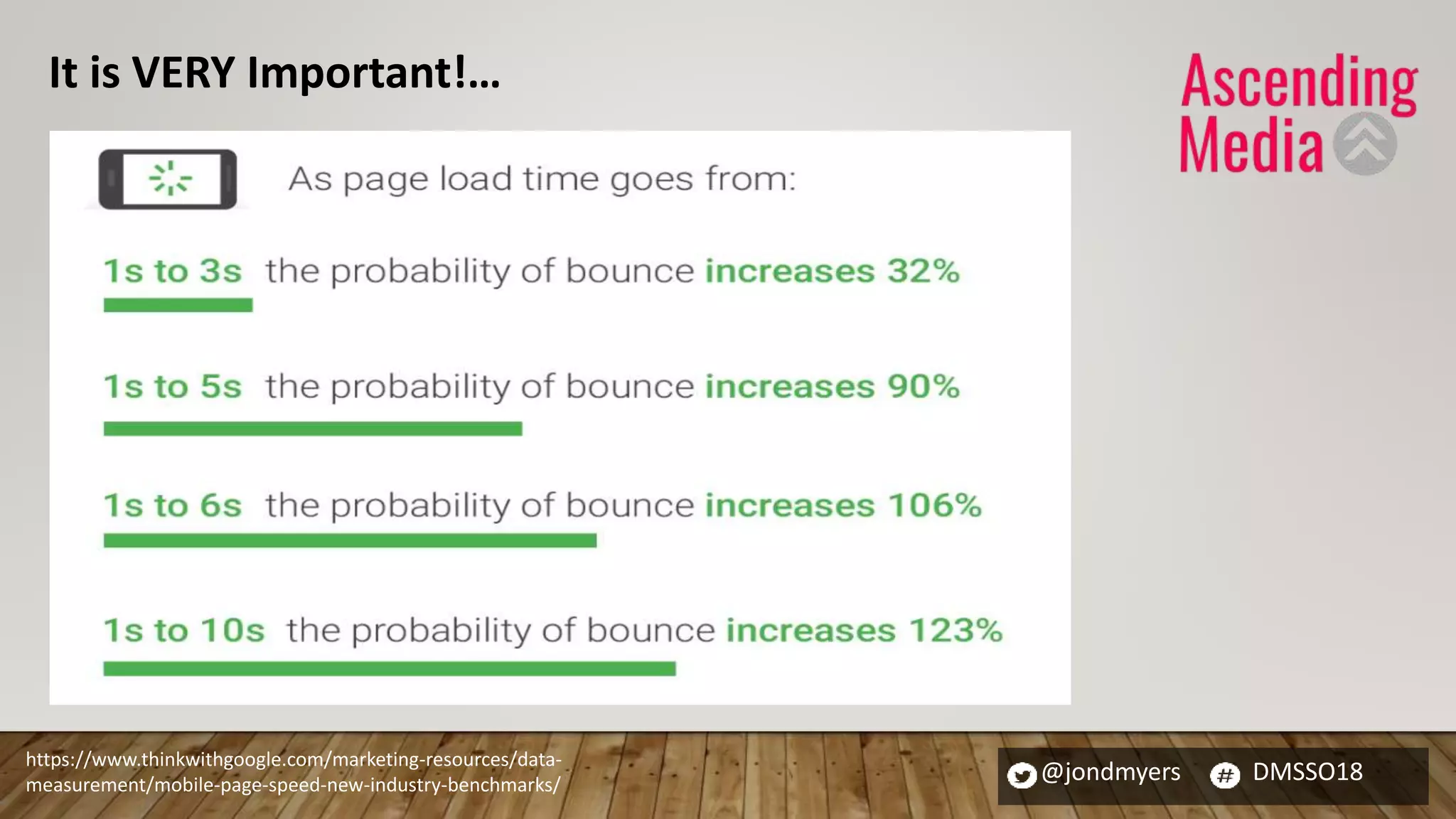 @jondmyers DMSSO18
https://www.thinkwithgoogle.com/marketing-resources/data-
measurement/mobile-page-speed-new-industry-benchmarks/
It is VERY Important!…
 