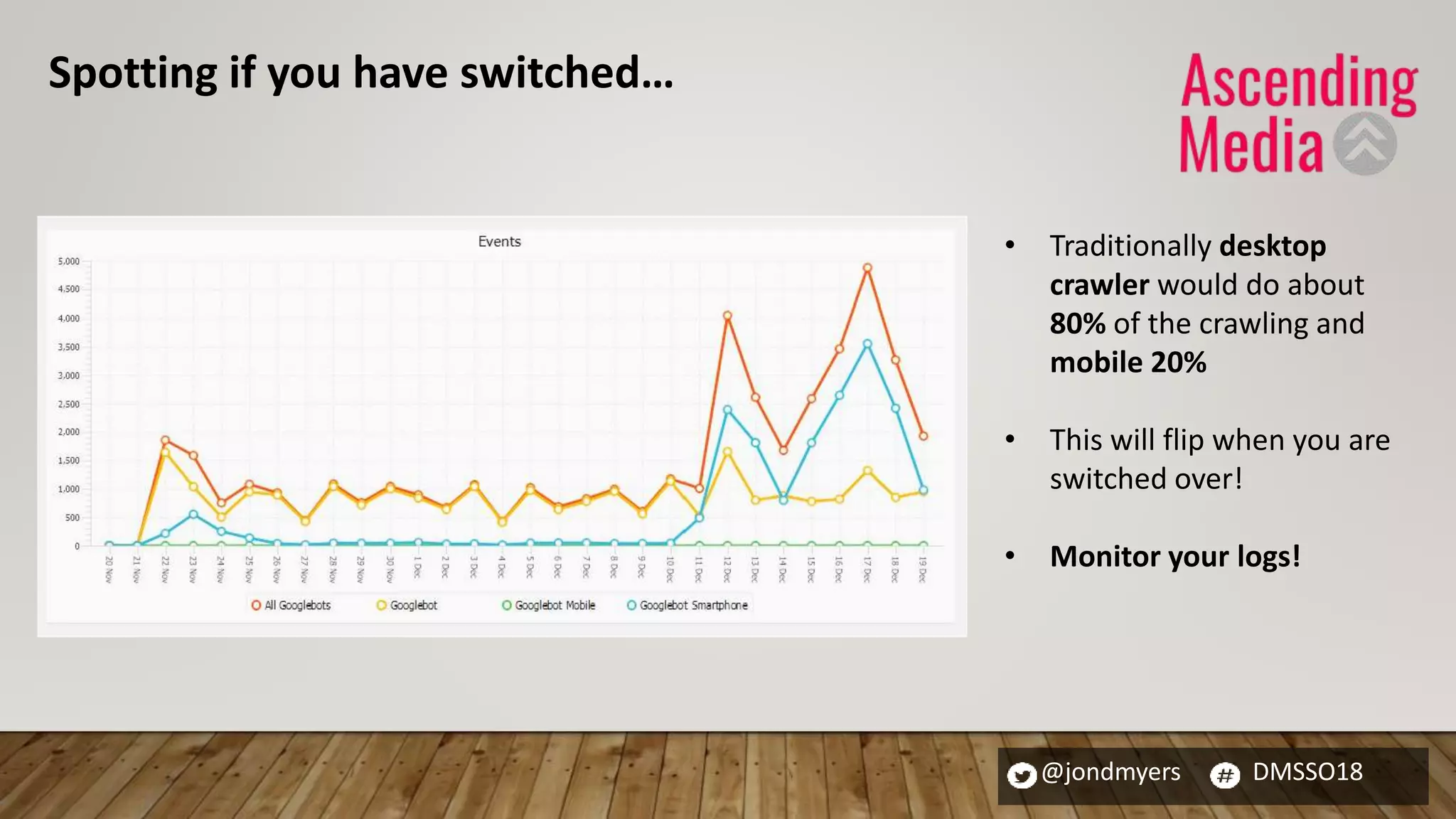 @jondmyers DMSSO18
• Traditionally desktop
crawler would do about
80% of the crawling and
mobile 20%
• This will flip when you are
switched over!
• Monitor your logs!
Spotting if you have switched…
 