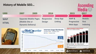 @jondmyers DMSSO18
WAP
HTML
1999 2007 2009 2014 2015 2017
Separate Mobile Pages
(Mobile Site or
Dynamic Delivery)
Responsive
Design
Deep App
Linking
AMP &
Progressive
Web Apps
Mobile-
first
Indexing
History of Mobile SEO…
 
