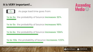 @jondmyers DMSSO18
https://www.thinkwithgoogle.com/marketing-resources/data-
measurement/mobile-page-speed-new-industry-benchmarks/
It is VERY Important!…
 