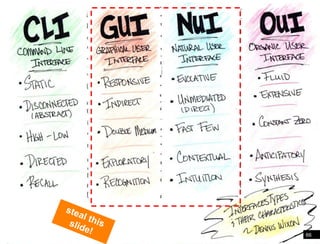 66Wireframesteal this slide!